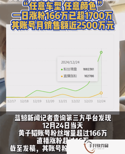 黄子韬带货月销售额近2500万 将抽奖10台汽车送粉丝