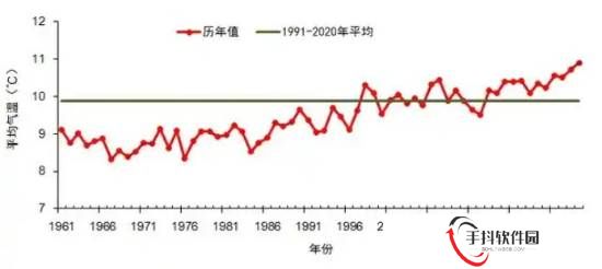 2024年我国平均气温再创历史新高 较常年偏高超1℃