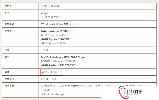 《怪猎荒野》二测配置更新：显存要求加上了