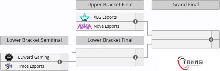 超绝杯：XLG与NOVA胜决对垒，EDG与TE败者组相会