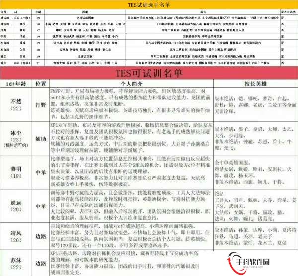 目前可试训名单汇总：不然、冰尘、壶神多选手在列